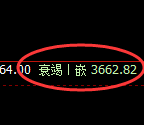 沥青:4小时低点,精准展开强势上行