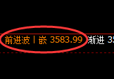螺纹:4小时周期,多空结构精准展开振荡洗盘