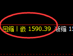 焦煤:4小时周期,精准展开振荡洗盘