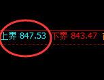铁矿石:试仓高点,精准展开振荡洗盘