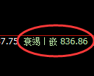 铁矿石:试仓高点,精准展开振荡洗盘