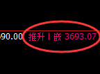沥青:4小时周期,精准展开快速洗盘