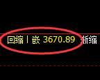 沥青:4小时周期,精准展开快速洗盘