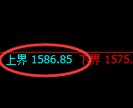 玻璃:试仓高点,精准展开快速回落