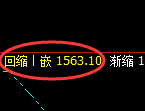 玻璃:试仓高点,精准展开快速回落