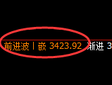 豆粕:日线高点,精准展开冲高回落