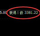 豆粕:日线高点,精准展开冲高回落