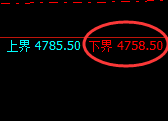 液化气:修正低点,精准展开积极回升
