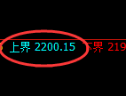 纯碱:4小时周期,精准展开区间振荡