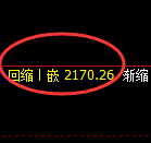 纯碱:4小时周期,精准展开区间振荡