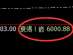 PTA:4小时低点,精准展开极端强势回升