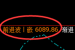 PTA:4小时低点,精准展开极端强势回升