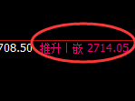 菜粕:日线高点,精准展开快速冲高回落