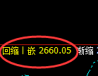 菜粕:日线高点,精准展开快速冲高回落