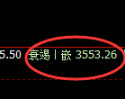 螺纹:4小时低点,精准展开宽幅洗盘