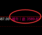 螺纹:4小时低点,精准展开宽幅洗盘
