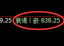 铁矿石:4小时低点,精准展开极端强势拉升
