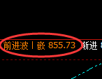 铁矿石:4小时低点,精准展开极端强势拉升