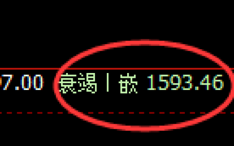 焦煤：日线低点，精准展开强势上行