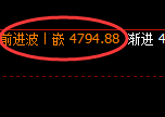 液化气:修正低点,精准展开快速回升