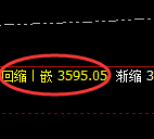 燃油:修正低点,精准展开直线强势拉升
