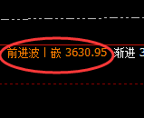 燃油:修正低点,精准展开直线强势拉升