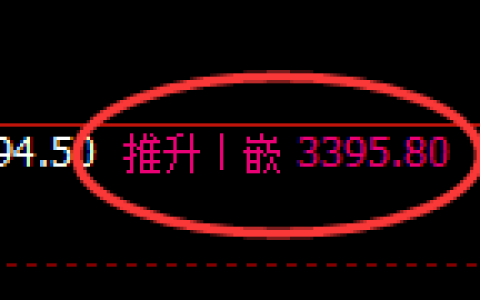 豆粕：4小时高点，精准展开振荡回落