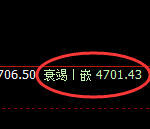 乙二醇:日线低点,精准展开积极回升
