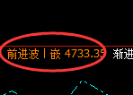 乙二醇:日线低点,精准展开积极回升