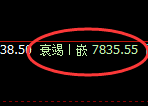 聚丙烯:4小时回补高点,精准展开振荡回落