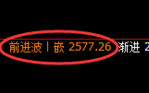 甲醇：日线高点，精准展开振荡回落洗盘
