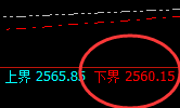 甲醇：日线高点，精准展开振荡回落洗盘