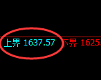 焦煤:试仓高点,精准展开振荡洗盘