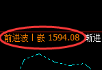 玻璃:4小时周期,精准展开小幅振荡回落