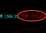 玻璃:4小时周期,精准展开小幅振荡回落