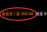 铁矿石:4小时高点,精准展开振荡洗盘