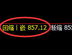 铁矿石:4小时高点,精准展开振荡洗盘