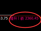 焦炭:修正高点,精准展开振荡调整