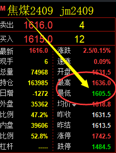 7月4日,焦煤:VIP精准策略(日间)多空减平50点