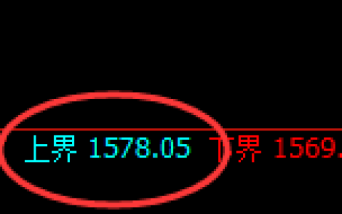 玻璃：跌超2%，试仓高点，精准展开极端回落