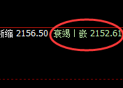 纯碱：4小时高点，精准展开单边极端下行