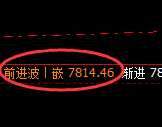聚丙烯:4小时高点,精准展开振荡回落