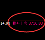 沥青：4小时低点，精准展开积极回升