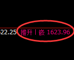 焦煤:4小时 高点,精准展开极端快速回落