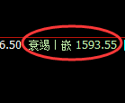 焦煤:4小时 高点,精准展开极端快速回落
