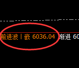 PTA:4小时高点,精准无误快速展开振荡回落