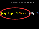 PTA:4小时高点,精准无误快速展开振荡回落