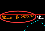 甲醇:日线周期,精准展开宽幅洗盘