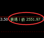 甲醇:日线周期,精准展开宽幅洗盘