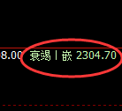 焦炭:修正试仓高点,精准展开极端 回落